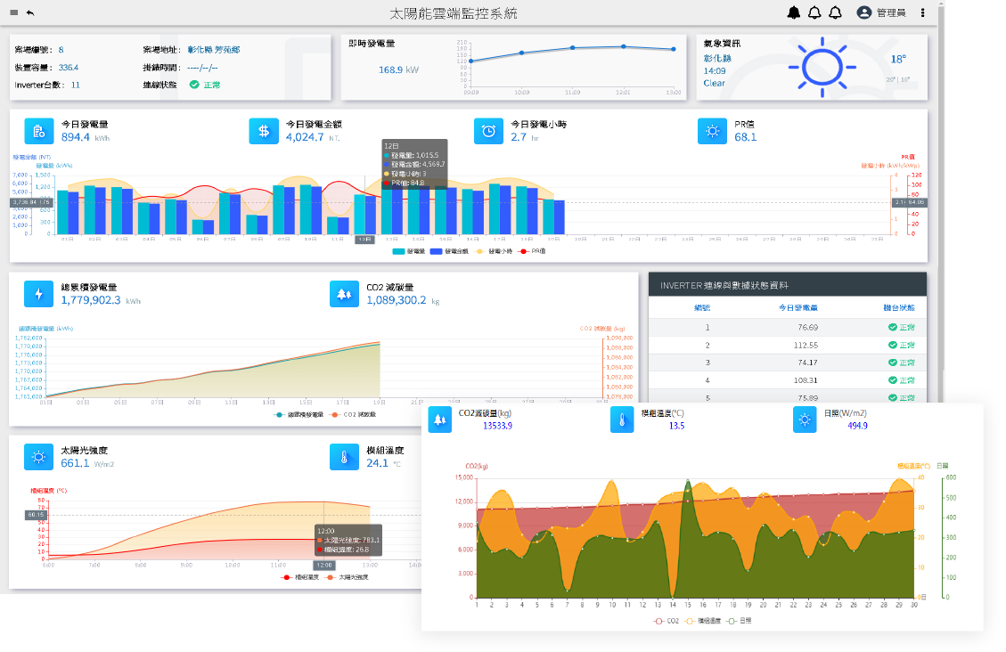 EMS儲能系統 電力儲能管理系統