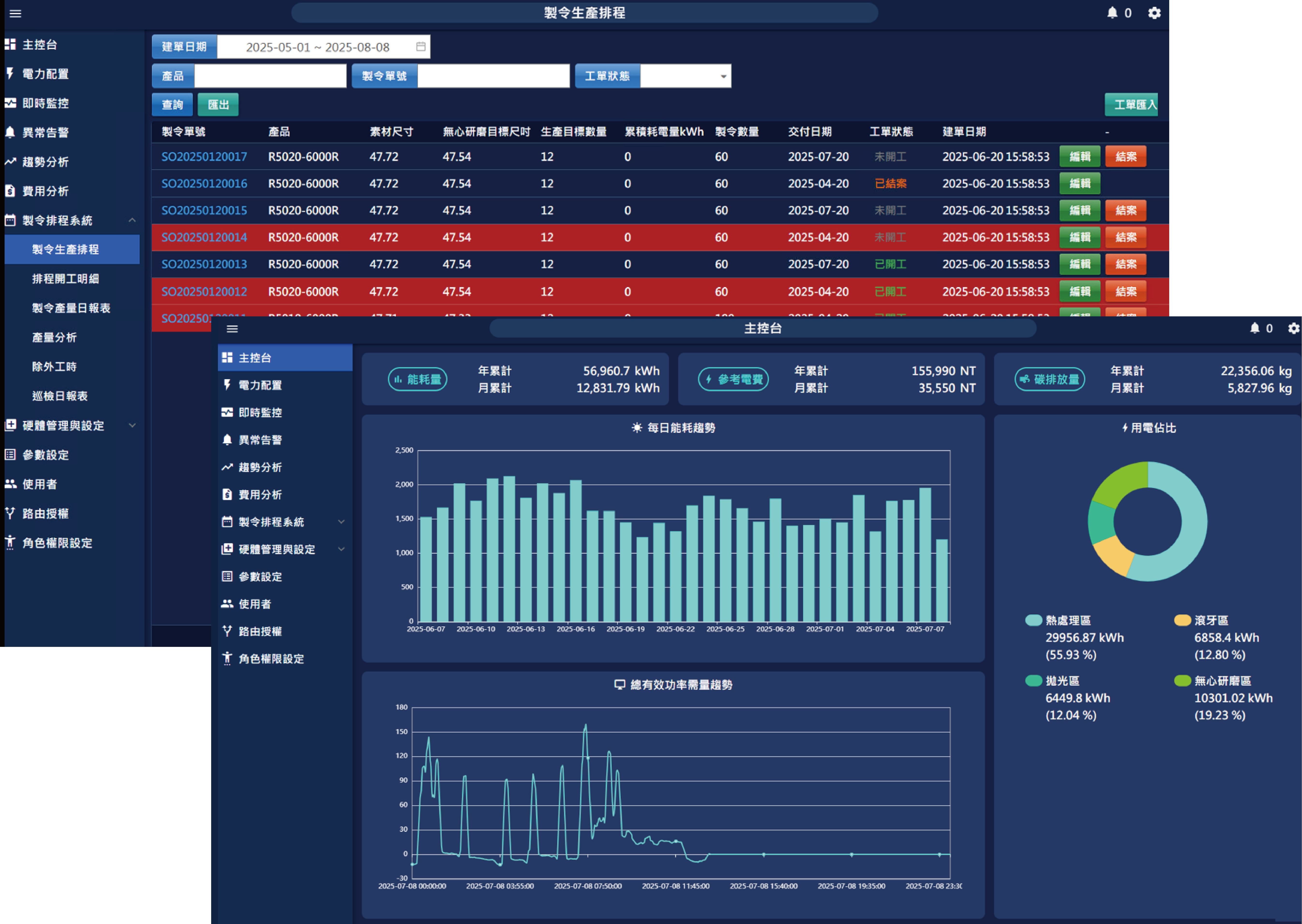 三惟科技 IEMS 能源管理系統 ERP × IoT × iEMS：四大核心數位模組