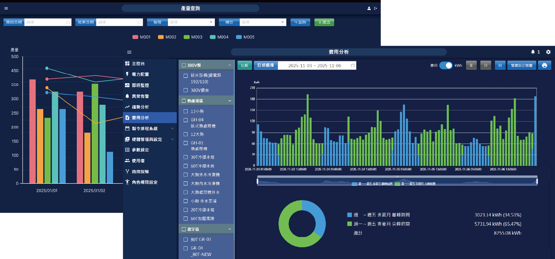 三惟科技 IEMS 能源管理系統 設備級數據洞察
