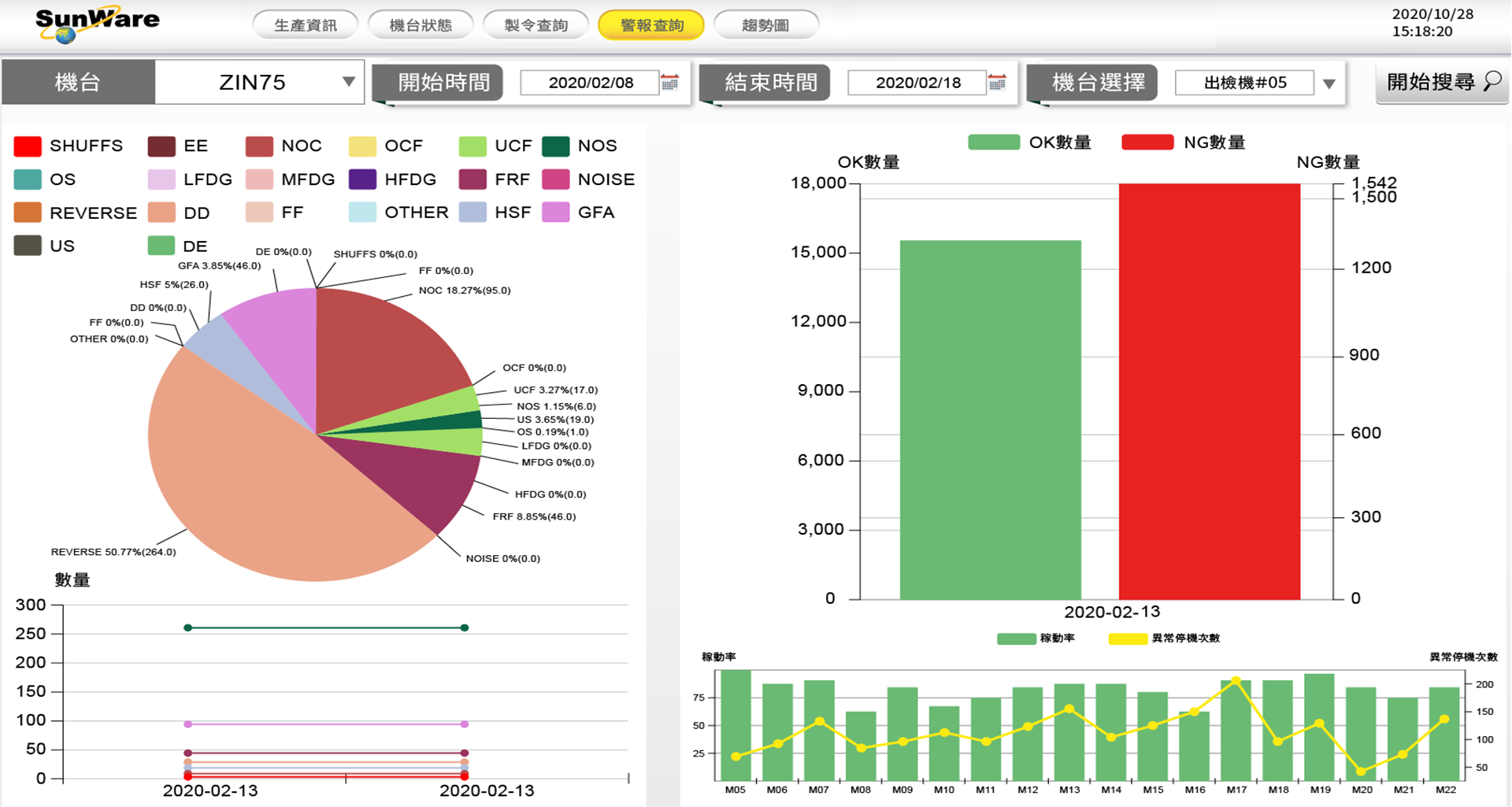 系統智能分析畫面